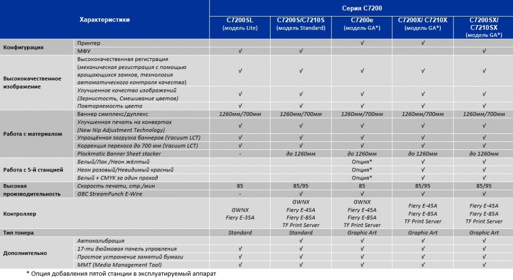 Сравнение моделей Pro C7200SL_S_E_X.jpg