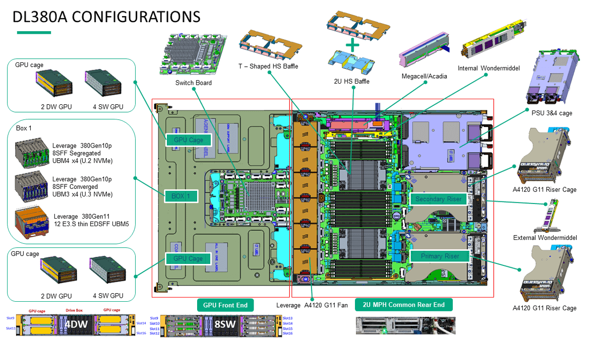 Dl380a Configurations
