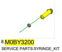 Комплект обслуговування SYRINGE