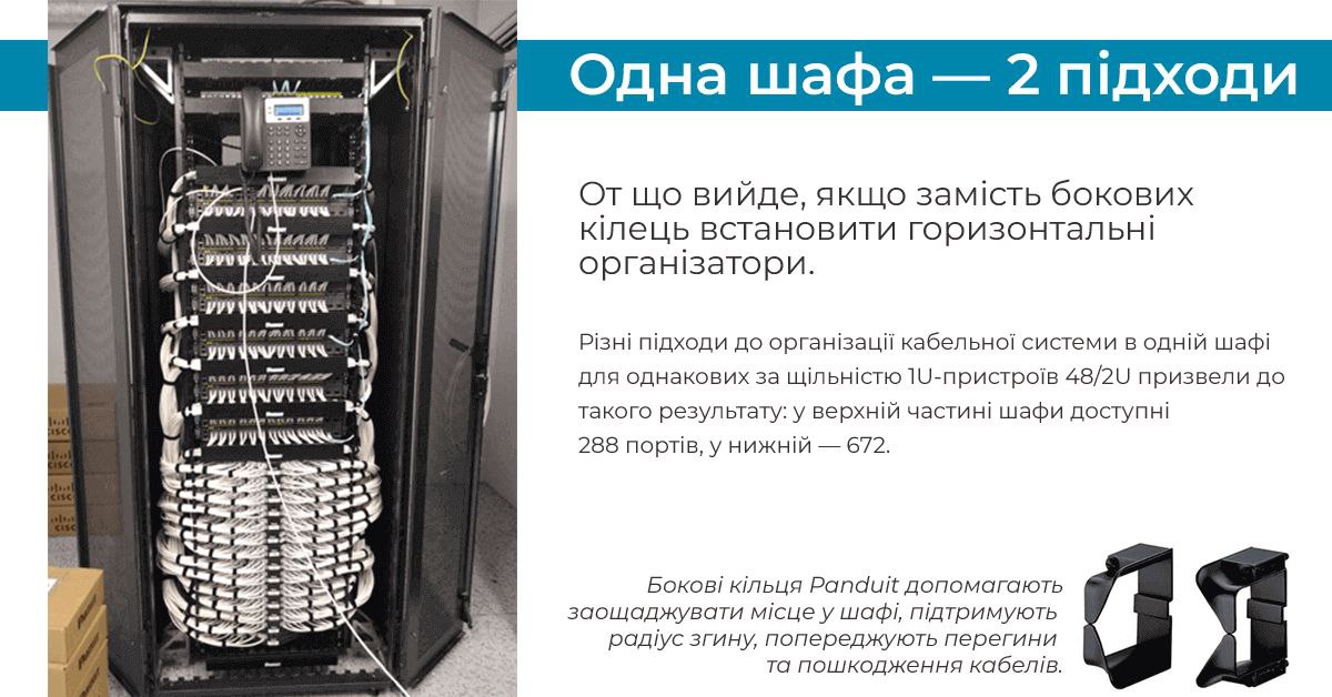 Приклад еталонного монтажу 19-дюймової стійки з патч-панелями та кабельною розводкою в серверній кімнаті Приклад еталонного монтажу 19-дюймової стійки з патч-панелями та кабельною розводкою в серверній кімнаті