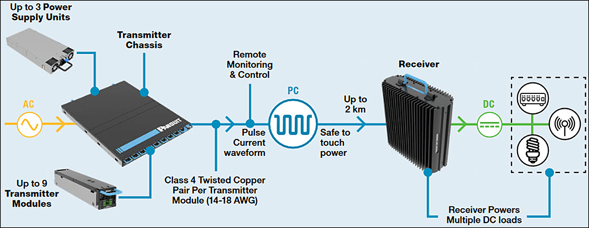 Panduit_FMPS_vrez.png