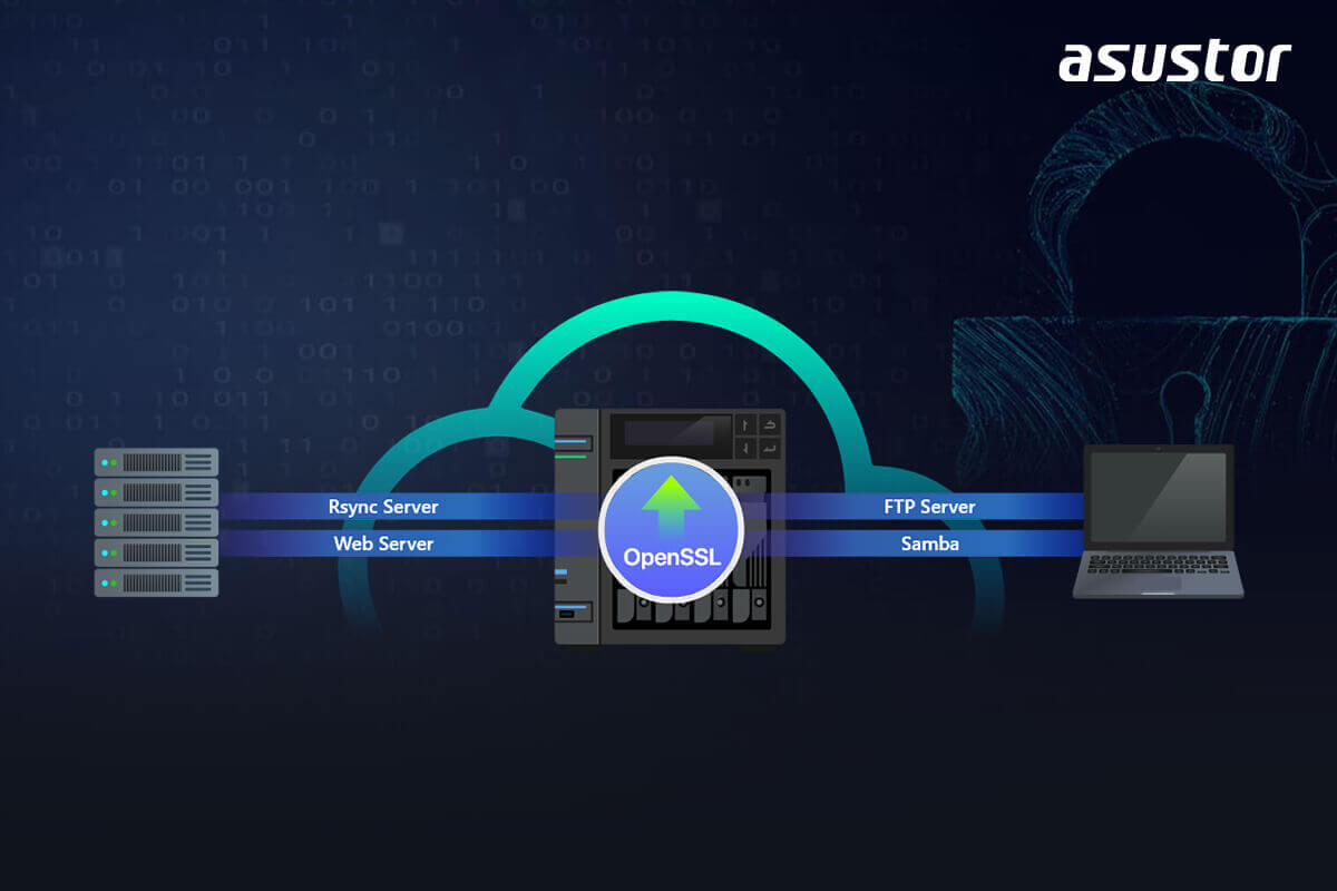 Оновлений OpenSSL Оновлена SAMBA