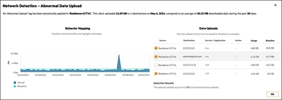 Базовий аналіз поведінки IoT-пристроїв HPE Aruba Networking на основі ШІ дає командам безпеки уявлення про анамалії, які можуть бути сигналом про компрометацію або атаку. Базовий аналіз поведінки IoT-пристроїв HPE Aruba Networking на основі ШІ дає командам безпеки уявлення про анамалії, які можуть бути сигналом про компрометацію або атаку.