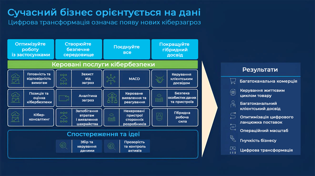 Cisco_Managed-Security_shema_.png