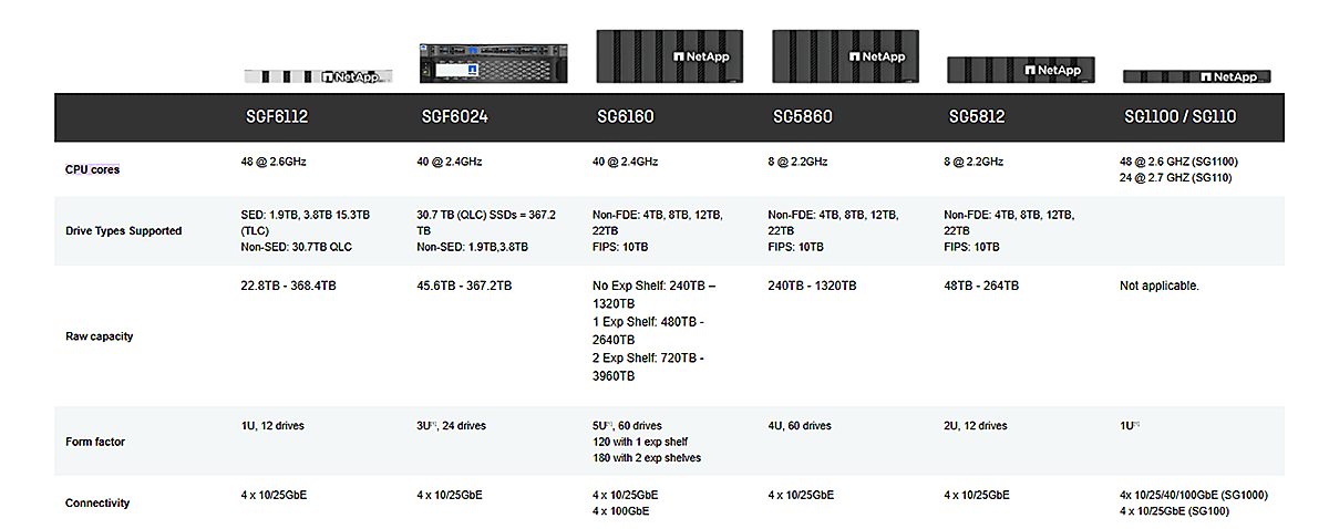 NetApp_StorageGRID_tabl3.png