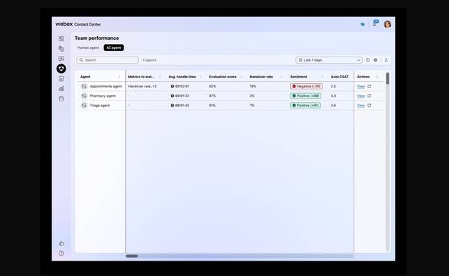 https://blog.webex.com/wp-content/uploads/2026/05/unified-view-human-and-ai-agent.jpg