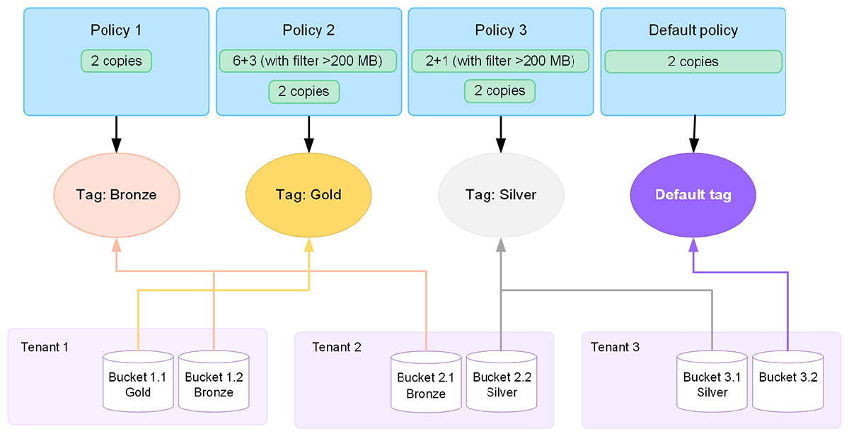 NetApp_StorageGRID_tabl1.png