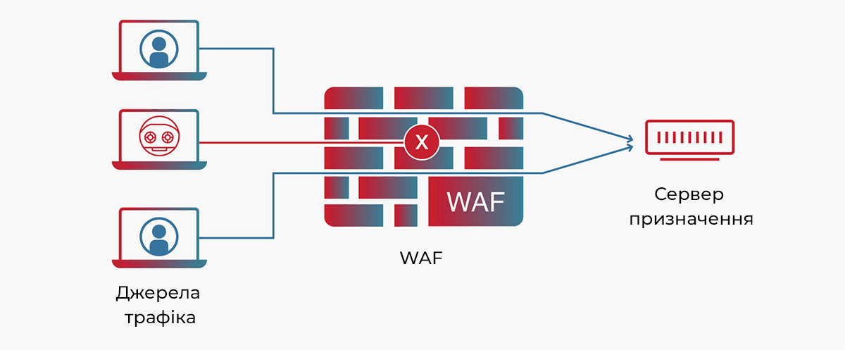 Radware_WAF_Vrez2.png