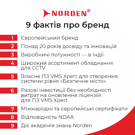 9 фактів про Norden