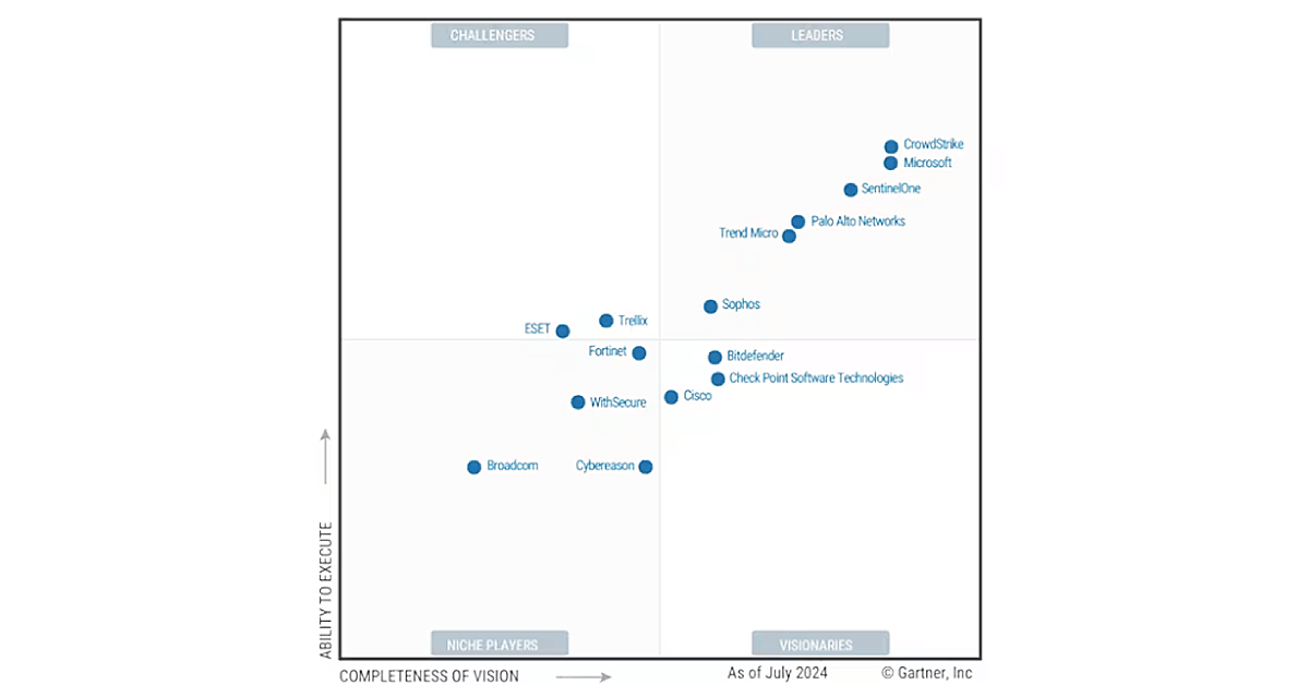 Cisco_Gartner_visionery.png