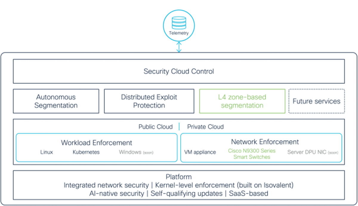 Cisco Hypershield Cisco Hypershield