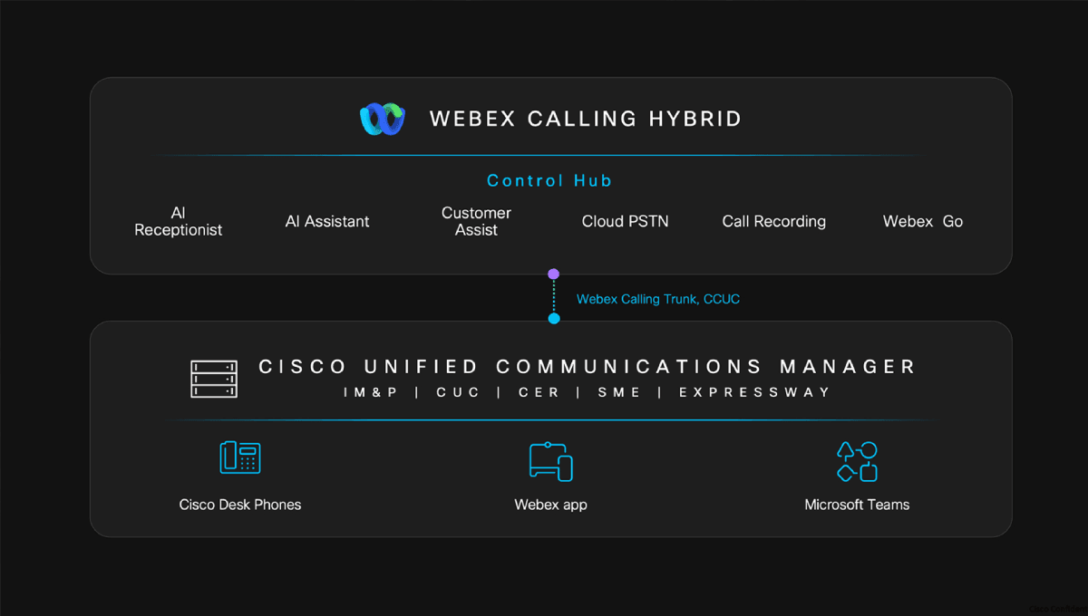 Webex Calling Hybrid надає організаціям можливість впроваджувати хмарні інновації в наявні середовища UCM. Webex Calling Hybrid надає організаціям можливість впроваджувати хмарні інновації в наявні середовища UCM.