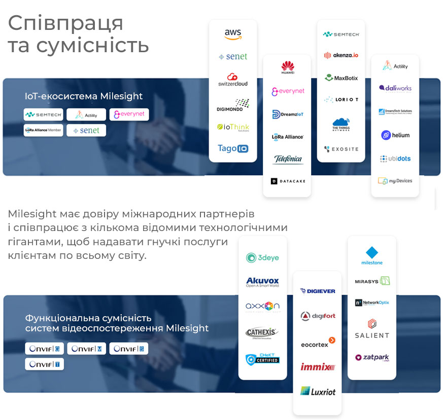 Компанії Milesight довіряють міжнародні партнерів. Milesight співпрацює з кількома відомими технологічними гігантами, щоб надавати гнучкі послуги клієнтам по всьому світу.