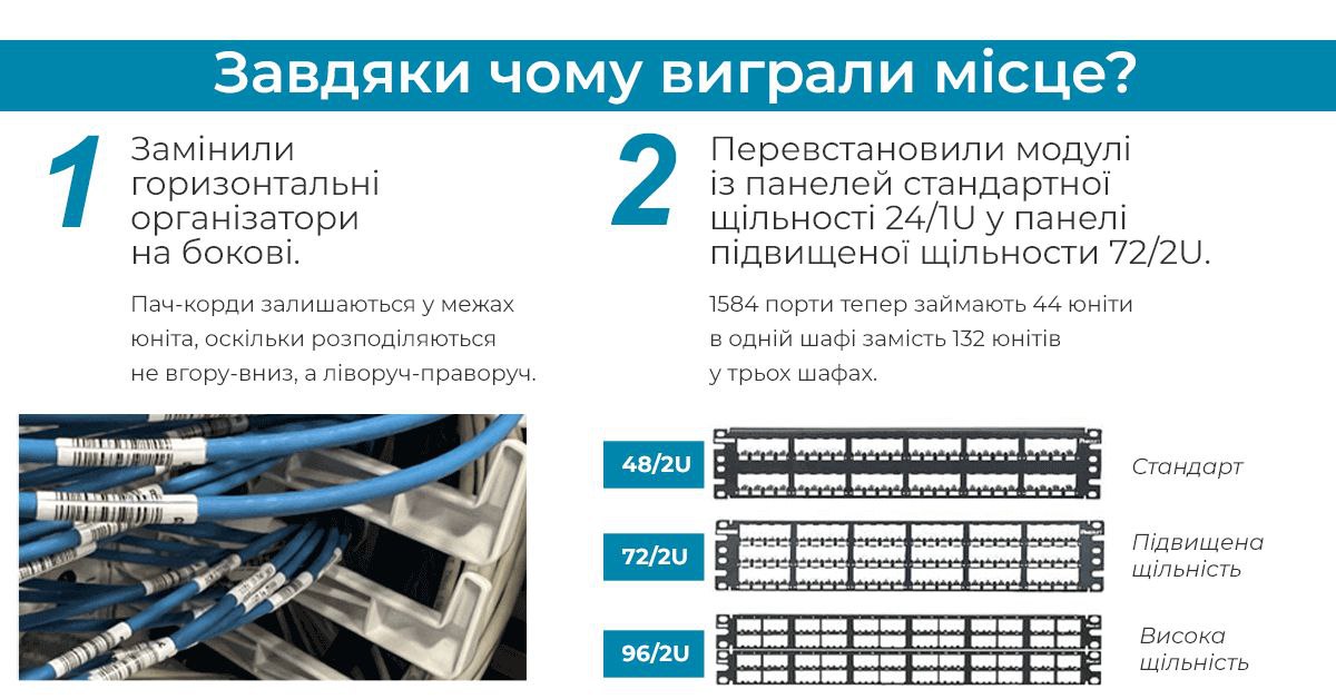 Еволюція патч-панелей Еволюція патч-панелей